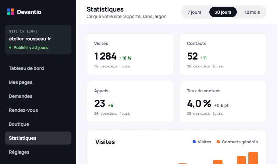 Statistiques du site